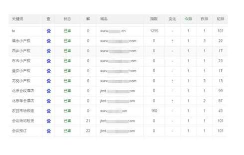 宁波企业为什么建议做搜索引擎优化？