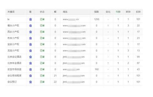 贵州宁波企业为什么建议做搜索引擎优化？