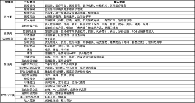 百家号禁入行业有哪些？