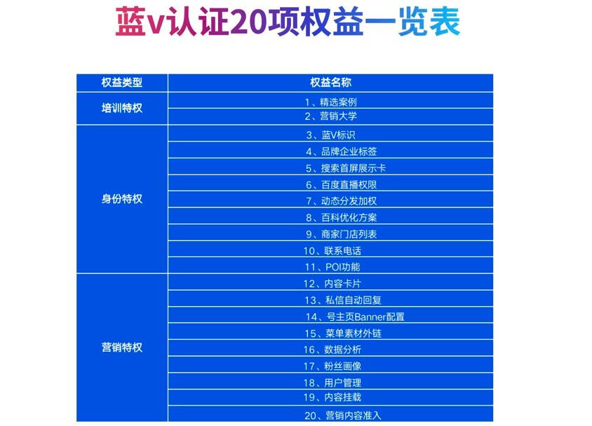 百家号蓝V认证有什么好处？