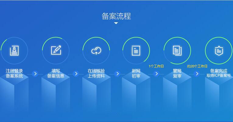 贵州关于网站建设完成后需要进行icp备案的公告！